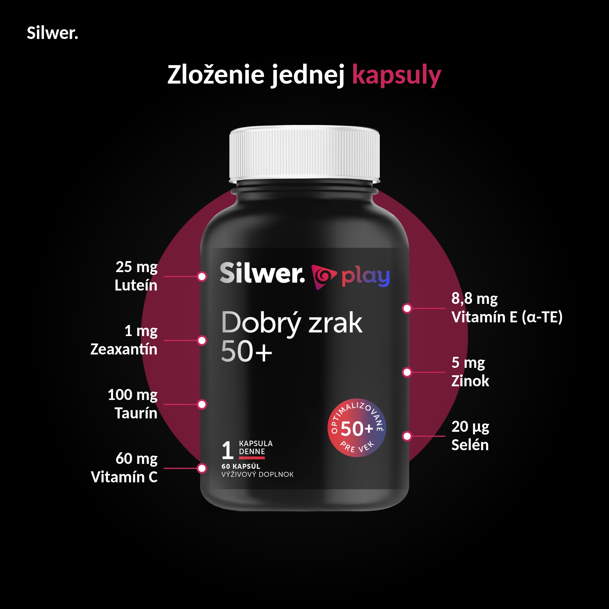 Zloženie jednej kapsuly — luteín 25 mg, zeaxantín 1 mg, zinok, vitamín C, vitamín E, selén